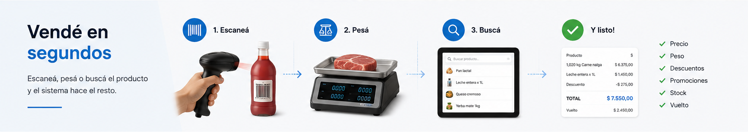 Proceso de venta con lector, balanza y sistema de caja